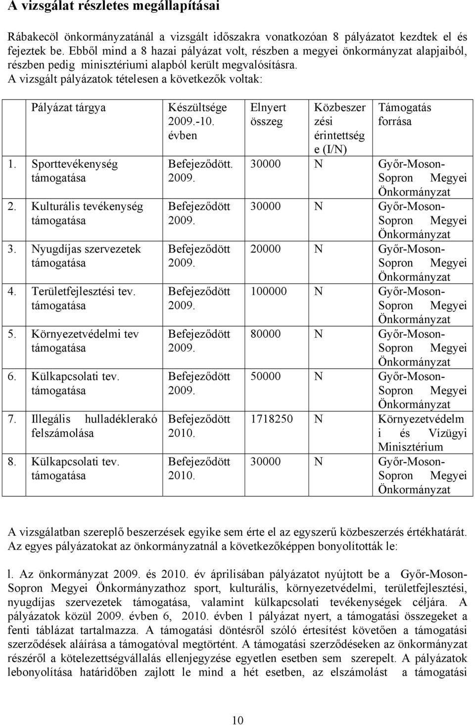 A vizsgált pályázatok tételesen a következők voltak: Pályázat tárgya Készültsége 2009.-10. évben Elnyert összeg Közbeszer zési érintettség e (I/N) Támogatás forrása 1. Sporttevékenység Befejeződött.