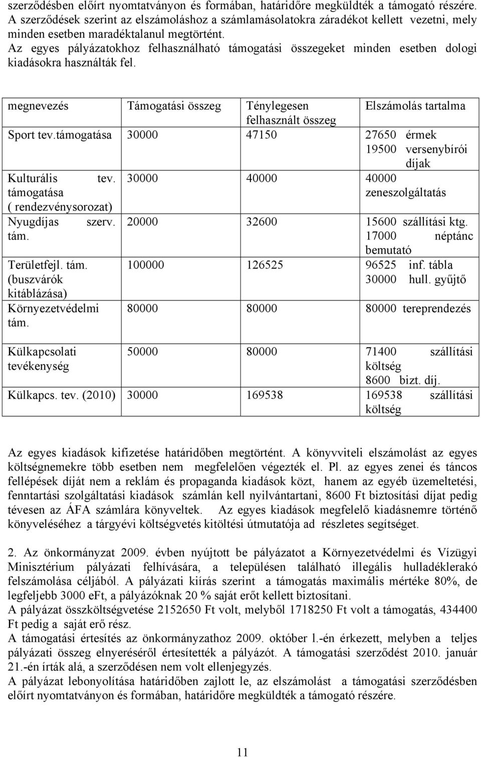 Az egyes pályázatokhoz felhasználható támogatási összegeket minden esetben dologi kiadásokra használták fel. megnevezés Támogatási összeg Ténylegesen Elszámolás tartalma felhasznált összeg Sport tev.