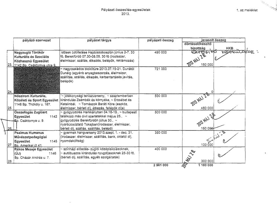 ináig (egyénb anyagbeszerzés, élelmsizer, :jállítás, szállás, étkezés, karbantartásés javítás, - lépők) pályázati összeg 490 000 721 000 javasolt összeg döntéselőkészítő bjzottság HKB *-D 50 000 25.