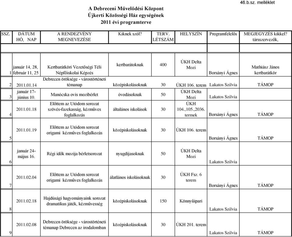 6 január 24- május 16. Régi idők mozija bérletsorozat nyugdíjasoknak 50 7 2011.02.04 origami kézműves álatlános iskolásoknak 30 ÚKH Fsz. 6 8 2011.02.18 9 2011.02.08 Debrecen öröksége - várostörténeti témanap Debrecen az irodalomban középiskolásoknak 30 ÚKH 201.