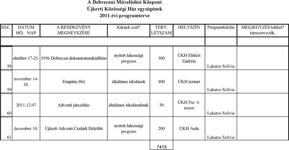 14-18. Empátia Hét általános iskolások 400 ÚKH termei 60 2011.12.