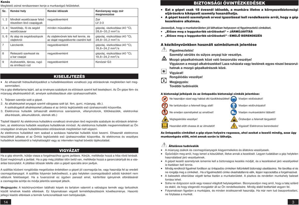 negyedévenként minden műszakban Az olajteknőnek tele kell lennie, és az olajat negyedévente cserélni kell Zsír LV 2-3 gépolaj, viszkozitása (40 C), 28,8 ~ 35,2 mm 2 /s gépolaj, viszkozitása (40 C),