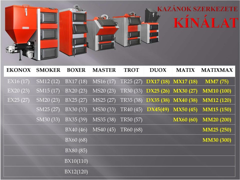 TR35 (38) DX35 (38) MX40 (38) MM12 (120) SM25 (27) BX30 (33) MS30 (33) TR40 (45) DX45(49) MX50 (45) MM15 (150) SM30 (33) BX35