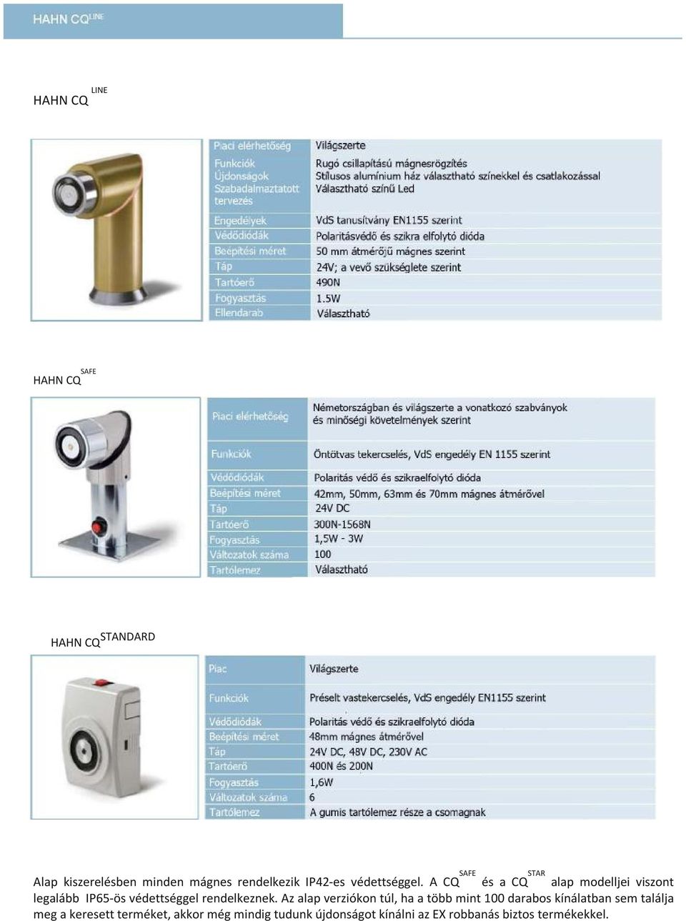 A CQ SAFE és a CQ STAR alap modelljei viszont legalább IP65-ös védettséggel rendelkeznek.