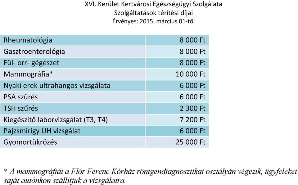 vizsgálat Gyomortükrözés 10 000 Ft 2 300 Ft 7 200 Ft 25 000 Ft * A mammográfiát a Flór