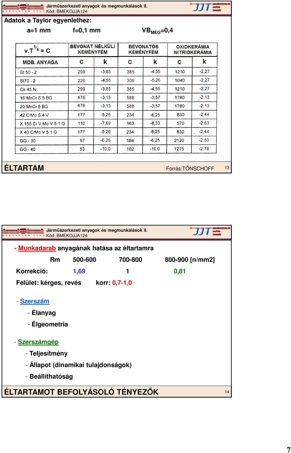 0,81 Felület: kérges, revés korr: 0,7-1,0 - Szerszám - Élanyag - Élgeometria - Szerszámgép -