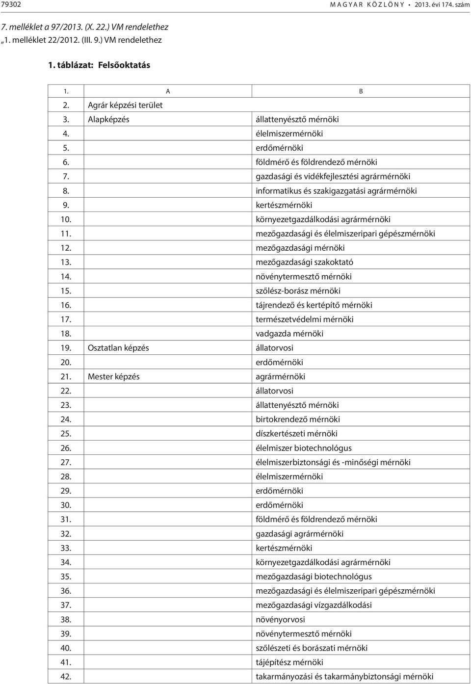 informatikus és szakigazgatási agrármérnöki 9. kertészmérnöki 10. környezetgazdálkodási agrármérnöki 11. mezőgazdasági és élelmiszeripari gépészmérnöki 12. mezőgazdasági mérnöki 13.