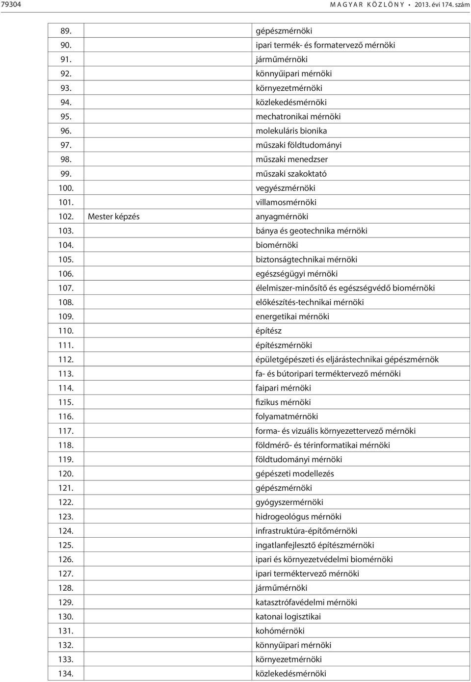 bánya és geotechnika mérnöki 104. biomérnöki 105. biztonságtechnikai mérnöki 106. egészségügyi mérnöki 107. élelmiszer-minősítő és egészségvédő biomérnöki 108. előkészítés-technikai mérnöki 109.