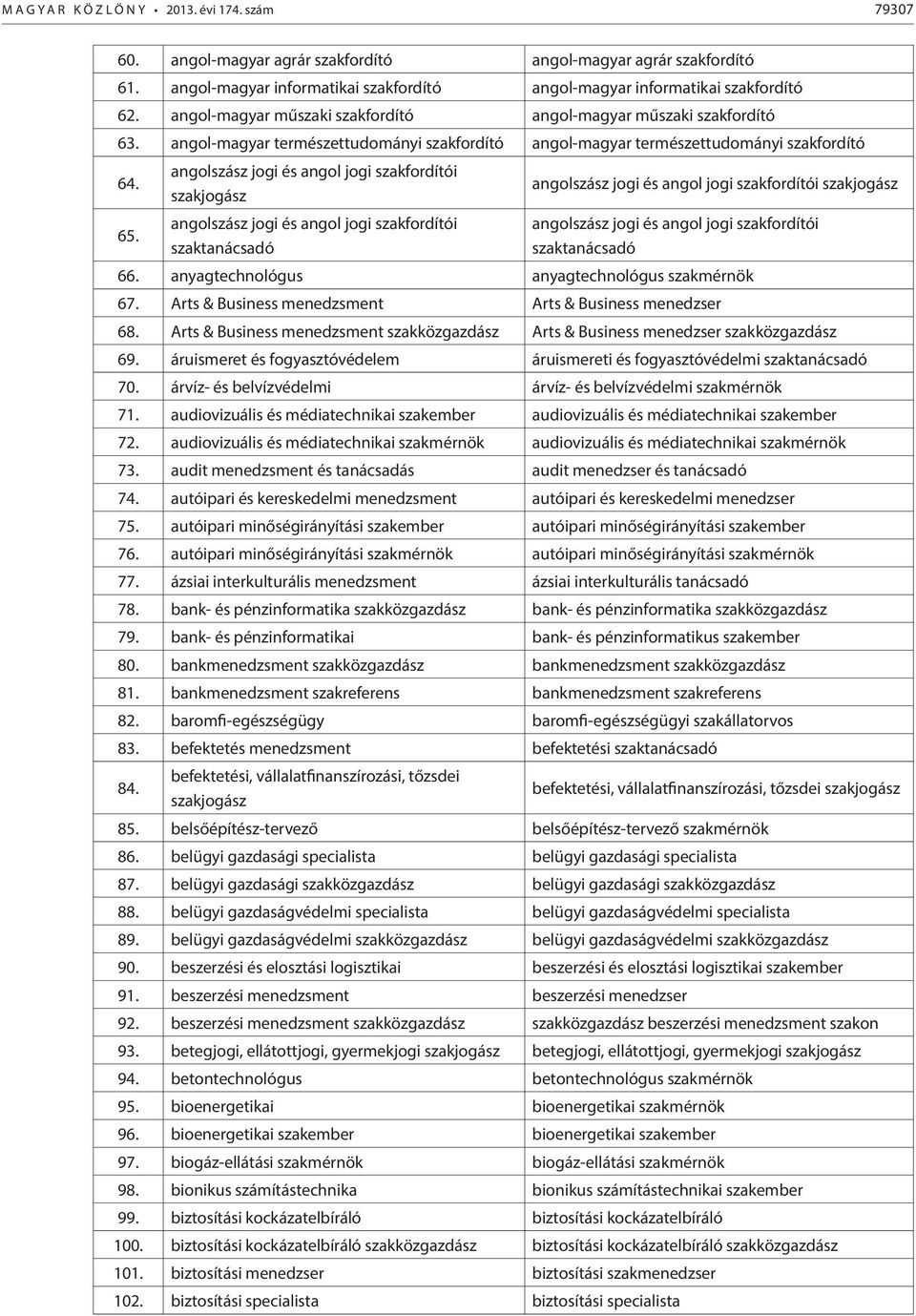 angol-magyar természettudományi szakfordító angol-magyar természettudományi szakfordító 64. 65.