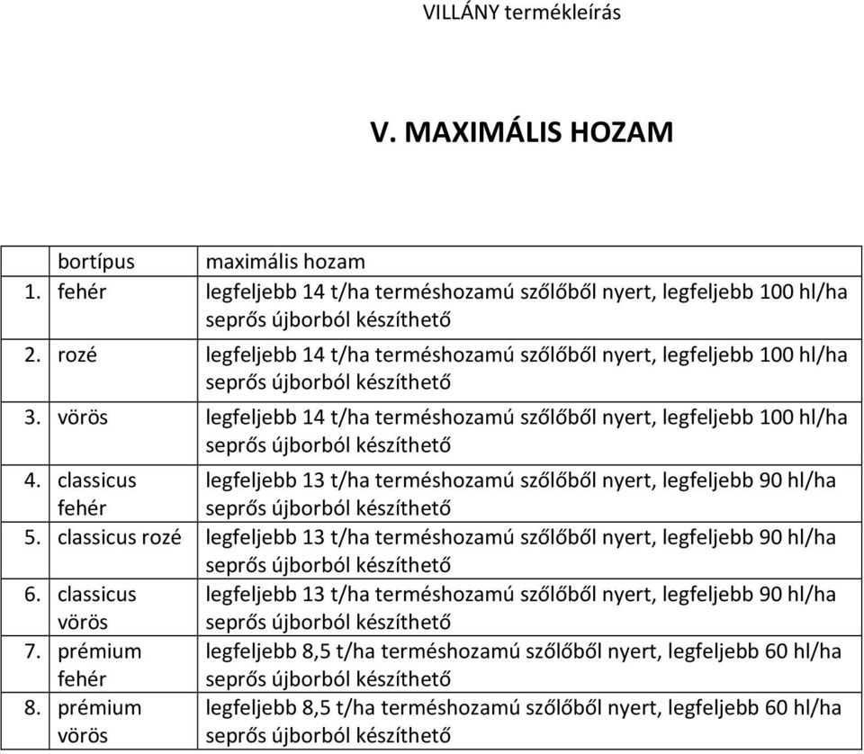 vörös legfeljebb 14 t/ha terméshozamú szőlőből nyert, legfeljebb 100 hl/ha seprős újborból készíthető 4.