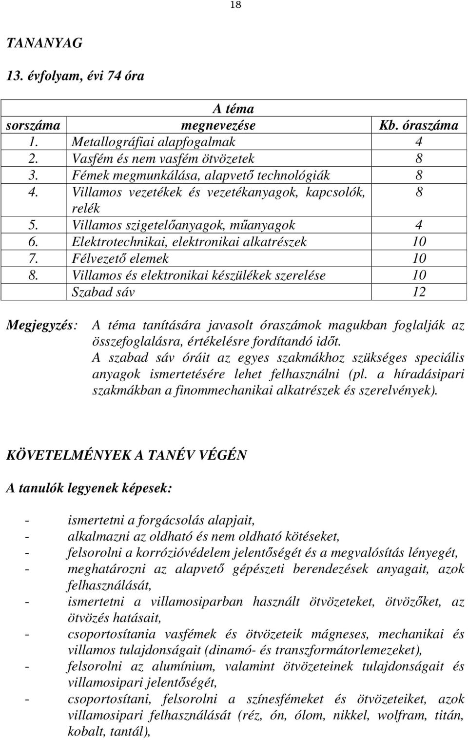 Villamos és elektronikai készülékek szerelése 10 Szabad sáv 12 Megjegyzés: A téma tanítására javasolt óraszámok magukban foglalják az összefoglalásra, értékelésre fordítandó időt.