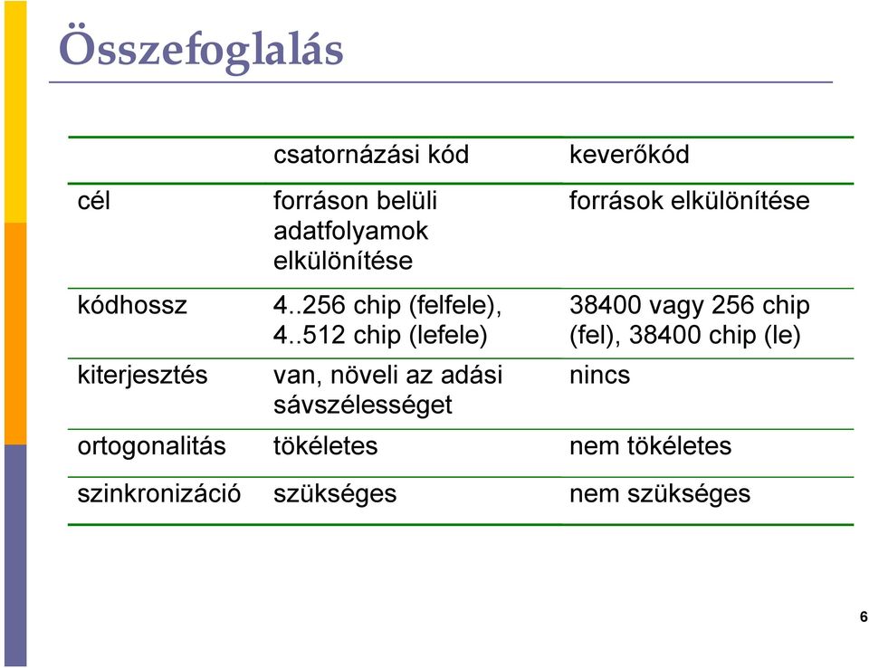.512 chi (lefele) van, növeli az adási sávszélességet források elkülönítése 38400