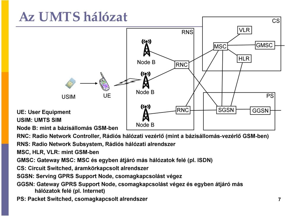 B GMSC: Gateway MSC: MSC és egyben átjáró más hálózatok felé (l.