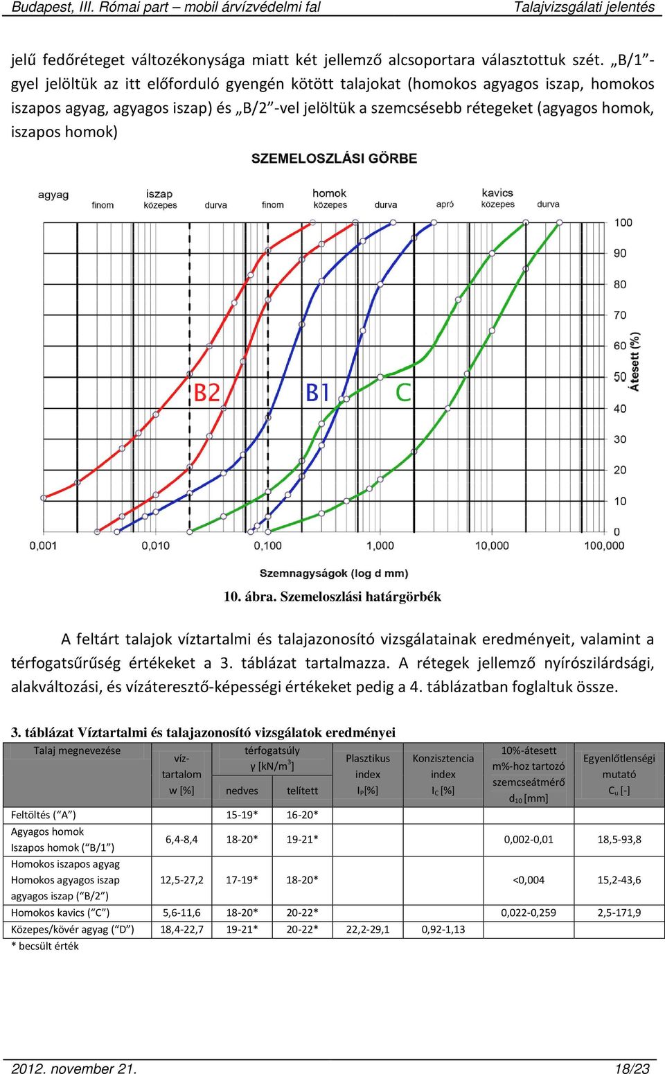 homok) 10. ábra. Szemeloszlási határgörbék A feltárt talajok víztartalmi és talajazonosító vizsgálatainak eredményeit, valamint a térfogatsűrűség értékeket a 3. táblázat tartalmazza.