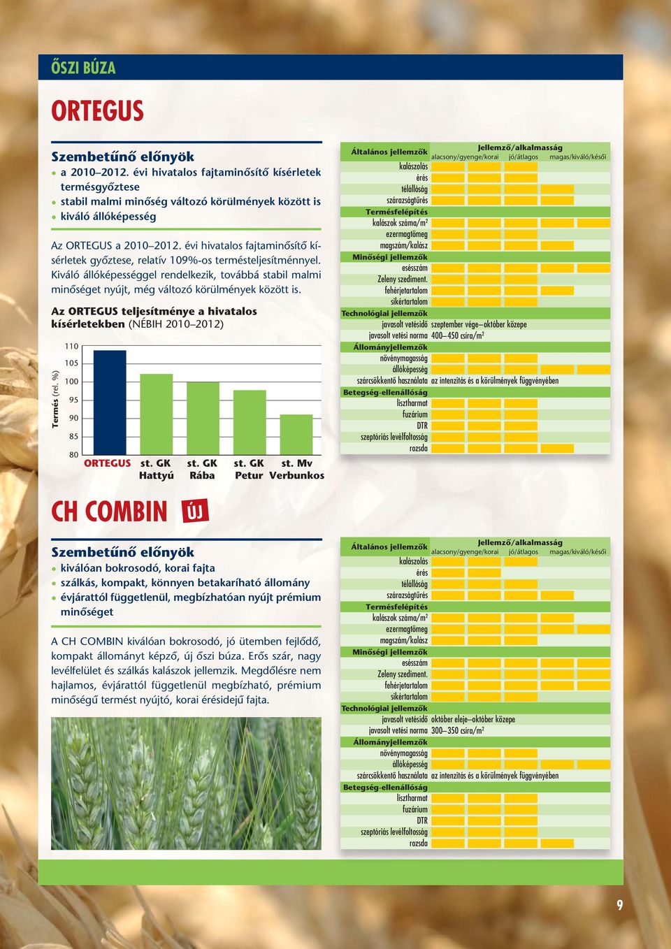 Az ORTEGUS teljesítménye a hivatalos kísérletekben (NÉBIH 2010 2012) Termés (rel. %) 110 105 100 95 90 85 80 ORTEGUS st. GK Hattyú CH COMBIN st. GK Rába ÚJ st. GK Petur st.