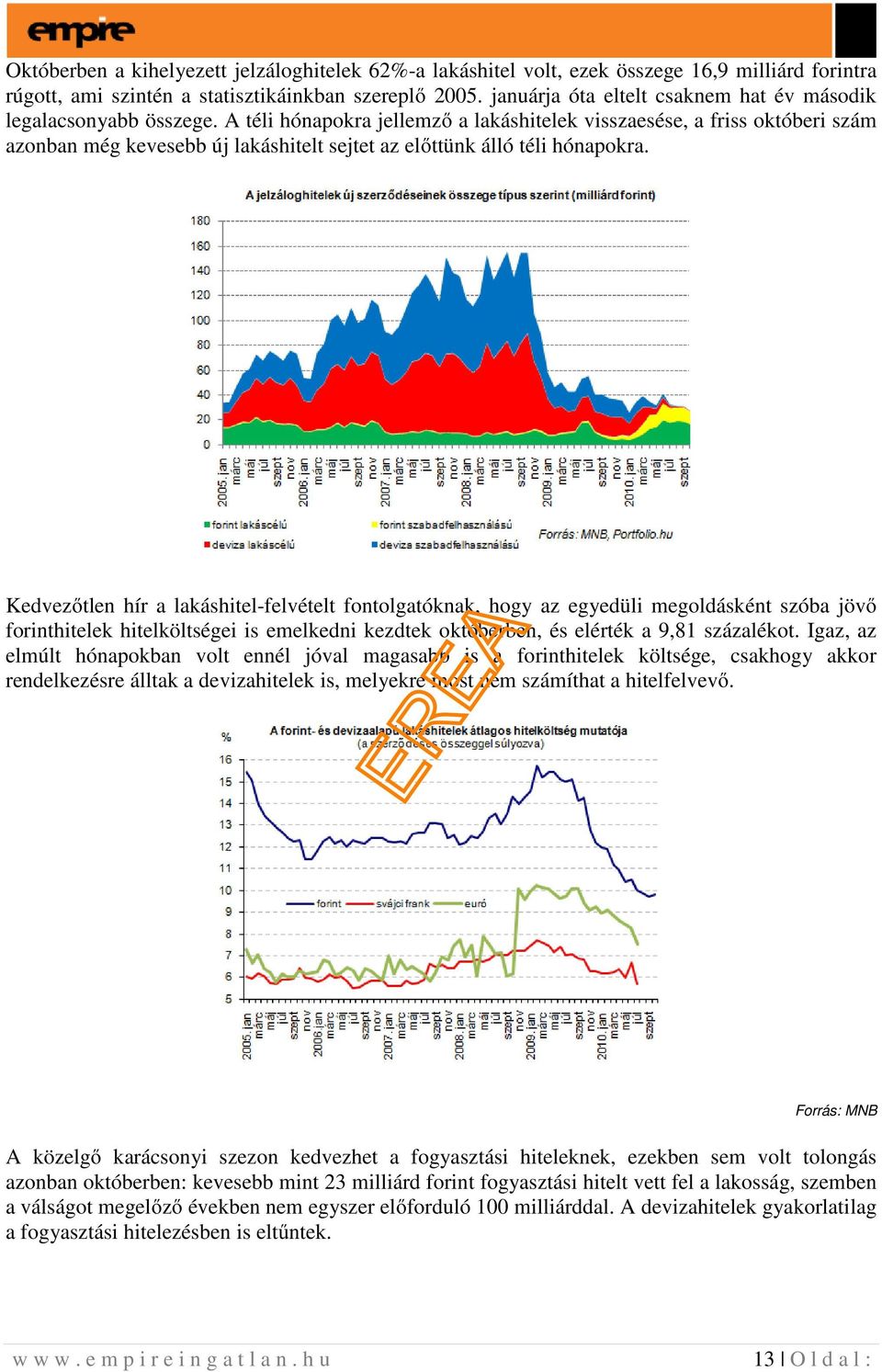 A téli hónapokra jellemző a lakáshitelek visszaesése, a friss októberi szám azonban még kevesebb új lakáshitelt sejtet az előttünk álló téli hónapokra.