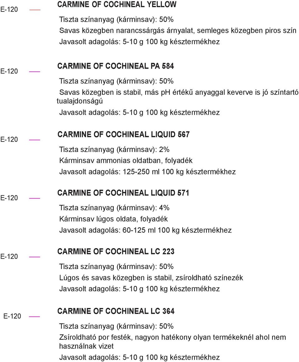 kg késztermékhez CARMINE OF COCHINEAL LIQUID 571 Tiszta színanyag (kárminsav): 4% Kárminsav lúgos oldata, folyadék Javasolt adagolás: 60-125 ml 100 kg késztermékhez CARMINE OF