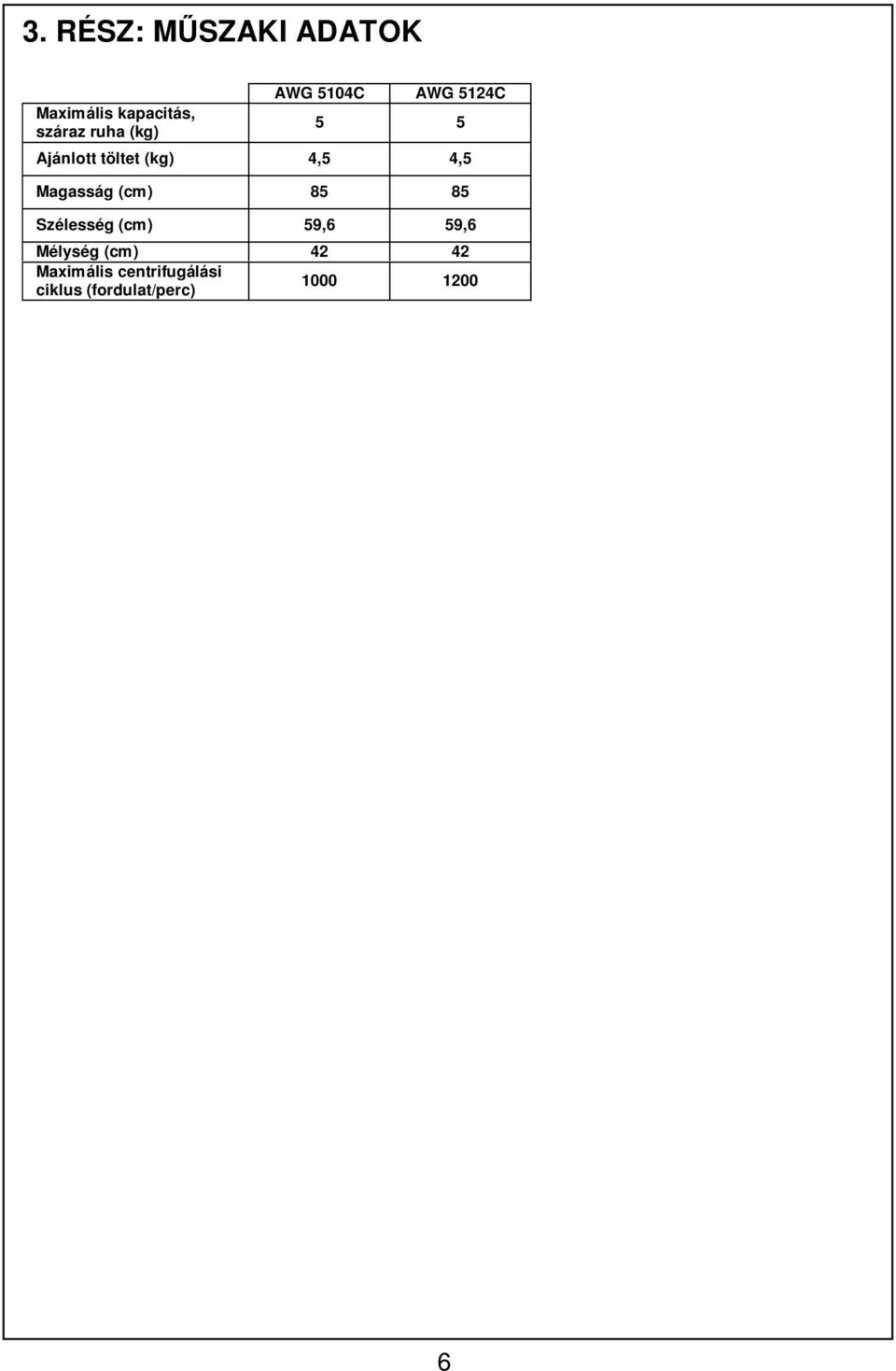 Magasság (cm) 85 85 Szélesség (cm) 59,6 59,6 Mélység (cm)