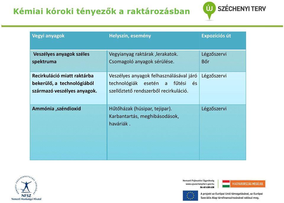 Csomagoló anyagok sérülése.