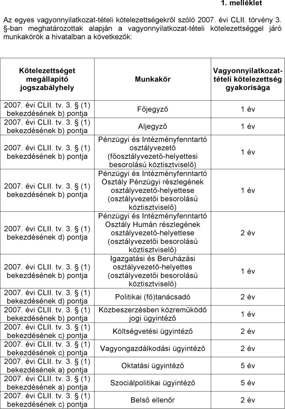 (1) bekezdésének b) pontja 2007. évi CLII. tv. 3. (1) bekezdésének b) pontja 2007. évi CLII. tv. 3. (1) bekezdésének b) pontja 2007. évi CLII. tv. 3. (1) bekezdésének b) pontja 2007. évi CLII. tv. 3. (1) bekezdésének d) pontja 2007.