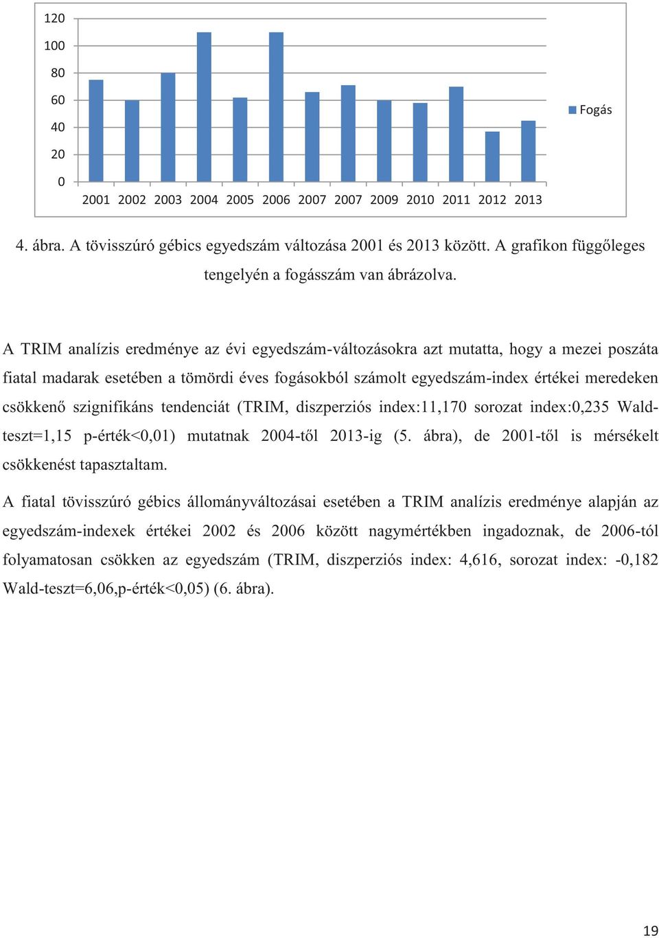 A TRIM analízis eredménye az évi egyedszám-változásokra azt mutatta, hogy a mezei poszáta fiatal madarak esetében a tömördi éves fogásokból számolt egyedszám-index értékei meredeken csökkenő