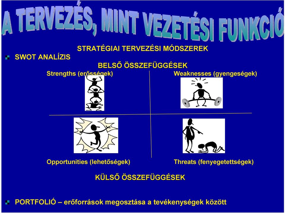 Opportunities (lehetőségek) Threats (fenyegetettségek) KÜLSŐ