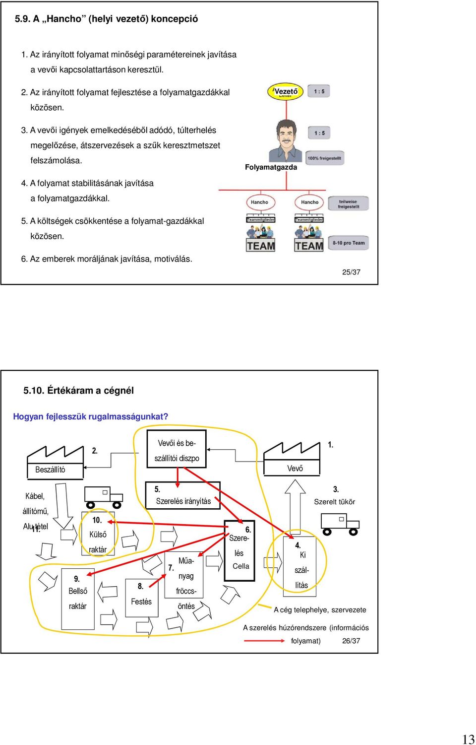 A folyamat stabilitásának javítása a folyamatgazdákkal. Vezető Folyamatgazda 5. A költségek csökkentése a folyamat-gazdákkal közösen. 6. Az emberek moráljának javítása, motiválás. 25/37 5.10.