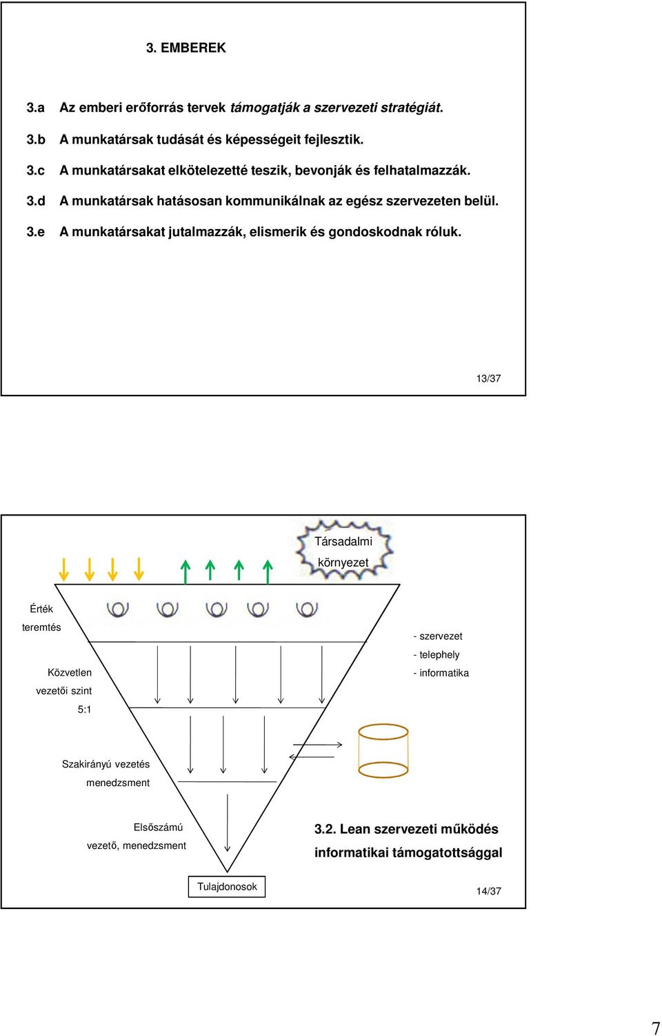 13/37 Beszállítók Vevők Társadalmi környezet Érték teremtés Közvetlen vezetői szint 5:1 - szervezet - telephely - informatika Szakirányú vezetés