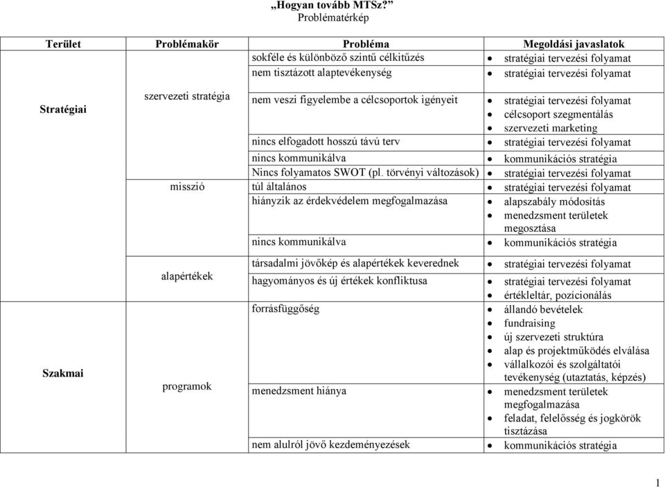 szervezeti stratégia nem veszi figyelembe a célcsoportok igényeit stratégiai tervezési folyamat célcsoport szegmentálás szervezeti marketing nincs elfogadott hosszú távú terv stratégiai tervezési