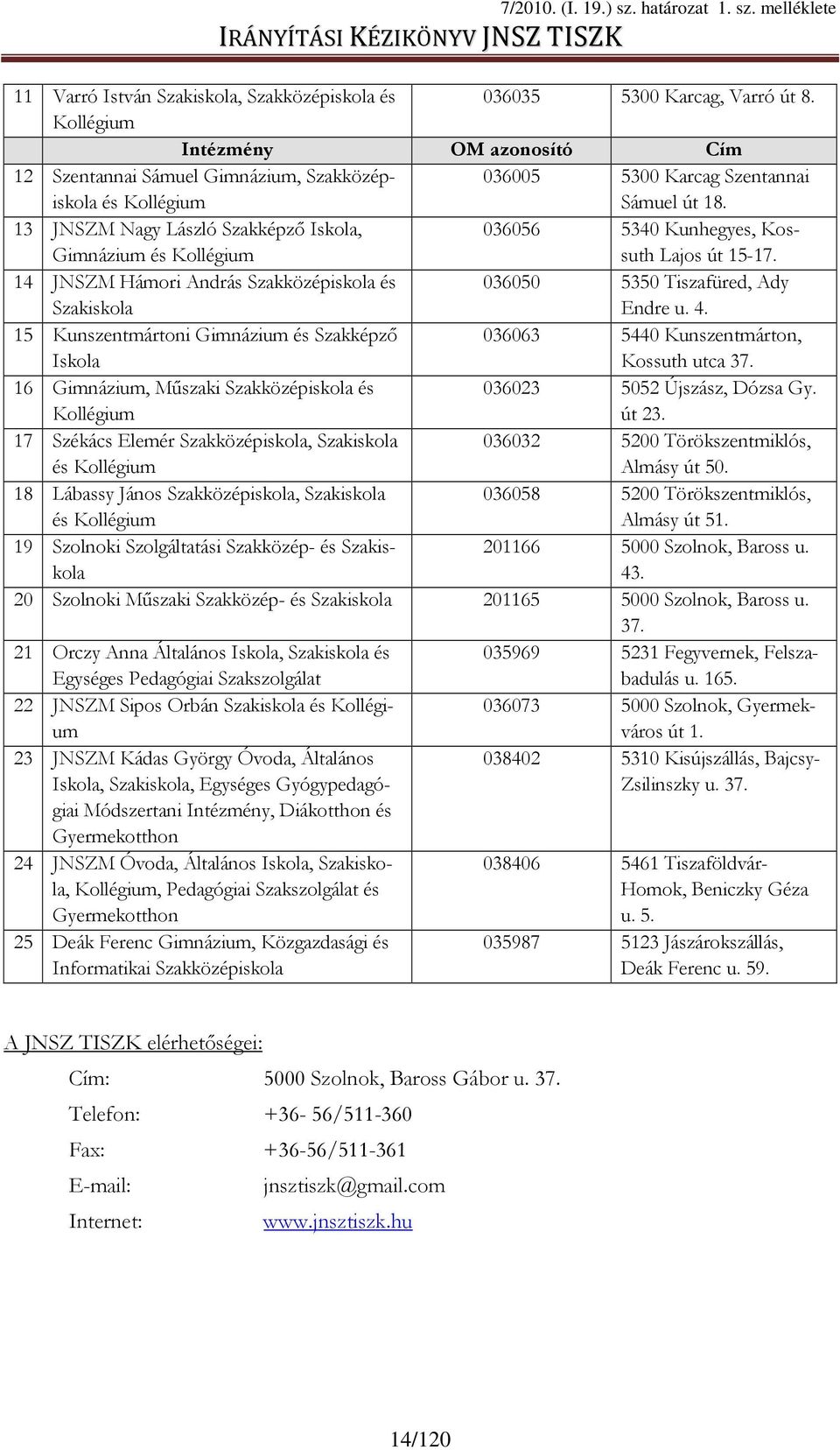 13 JNSZM Nagy László Szakképzı Iskola, Gimnázium és Kollégium 036056 5340 Kunhegyes, Kossuth Lajos út 15-17. 14 JNSZM Hámori András Szakközépiskola és Szakiskola 036050 5350 Tiszafüred, Ady Endre u.