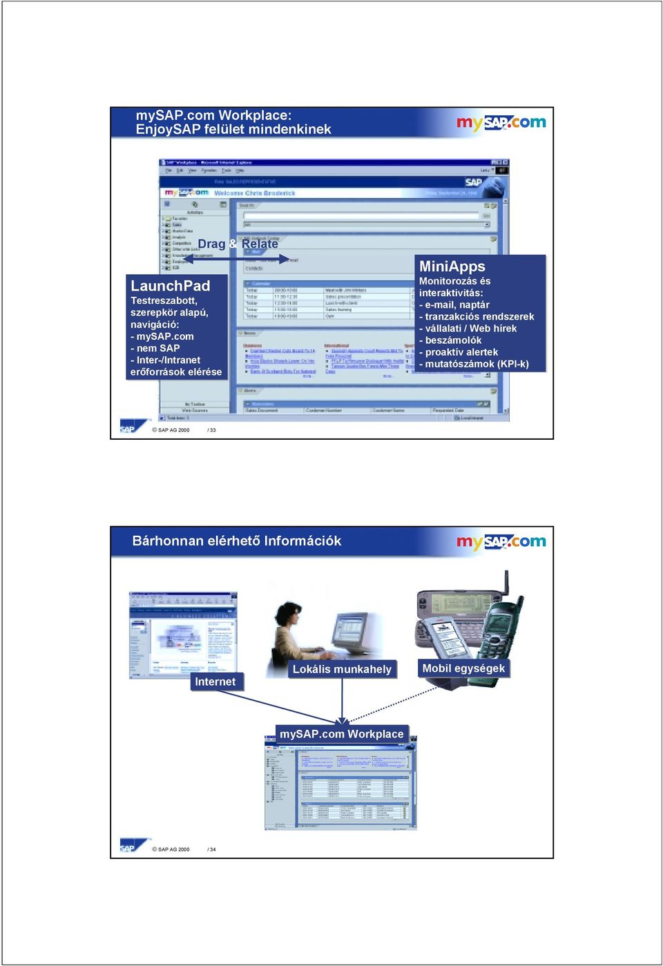naptár - tranzakciós rendszerek - vállalati / Web hírek - beszámolók - proaktív alertek - mutatószámok (KPI-k) SAP