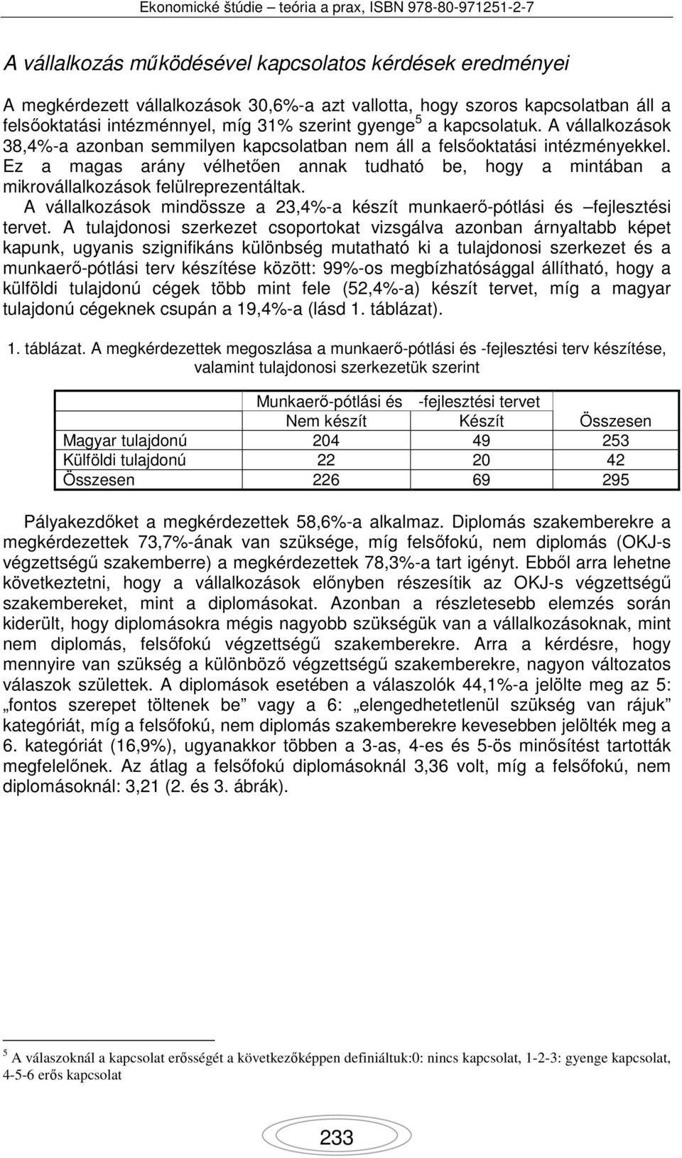 Ez a magas arány vélhetően annak tudható be, hogy a mintában a mikrovállalkozások felülreprezentáltak. A vállalkozások mindössze a 23,4%-a készít munkaerő-pótlási és fejlesztési tervet.