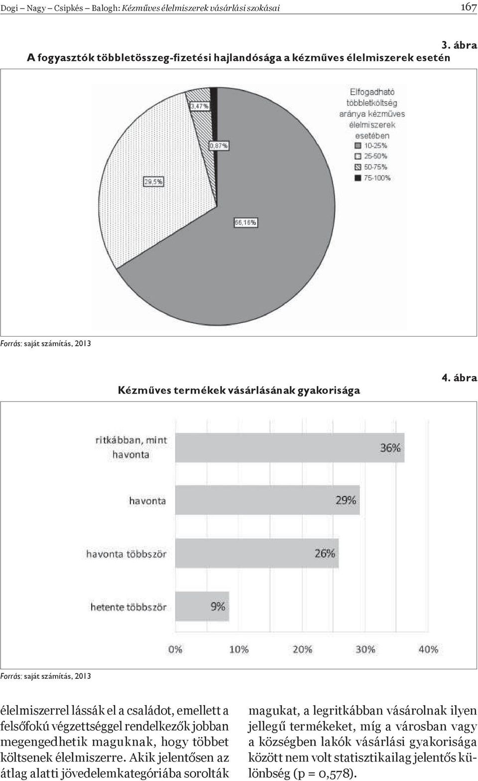 ábra élelmiszerrel lássák el a családot, emellett a fels fokú végzettséggel rendelkez k jobban megengedhetik maguknak, hogy többet költsenek