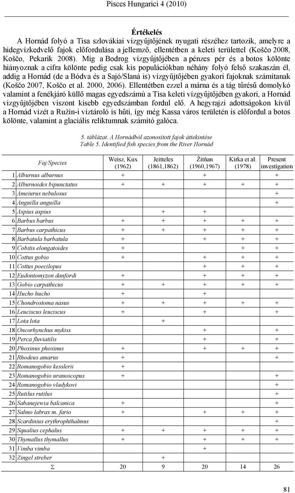 Míg a Bodrog vízgyűjtőjében a pénzes pér és a botos kölönte hiányoznak a cifra kölönte pedig csak kis populációkban néhány folyó felső szakaszán él, addig a Hornád (de a Bódva és a Sajó/Slaná is)