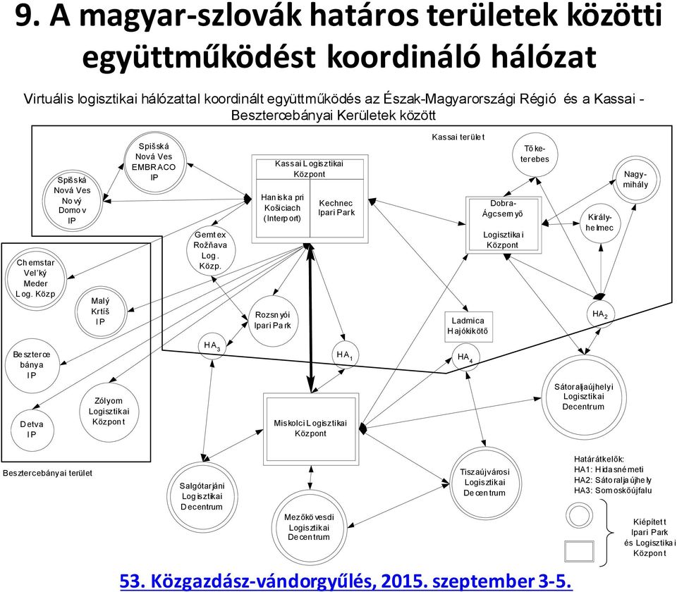 Spišská Nová Ves Nový Domov IP Malý Krtíš IP Spišská Nová Ves EMBRACO IP Gemt ex Rožňava Log. Közp.