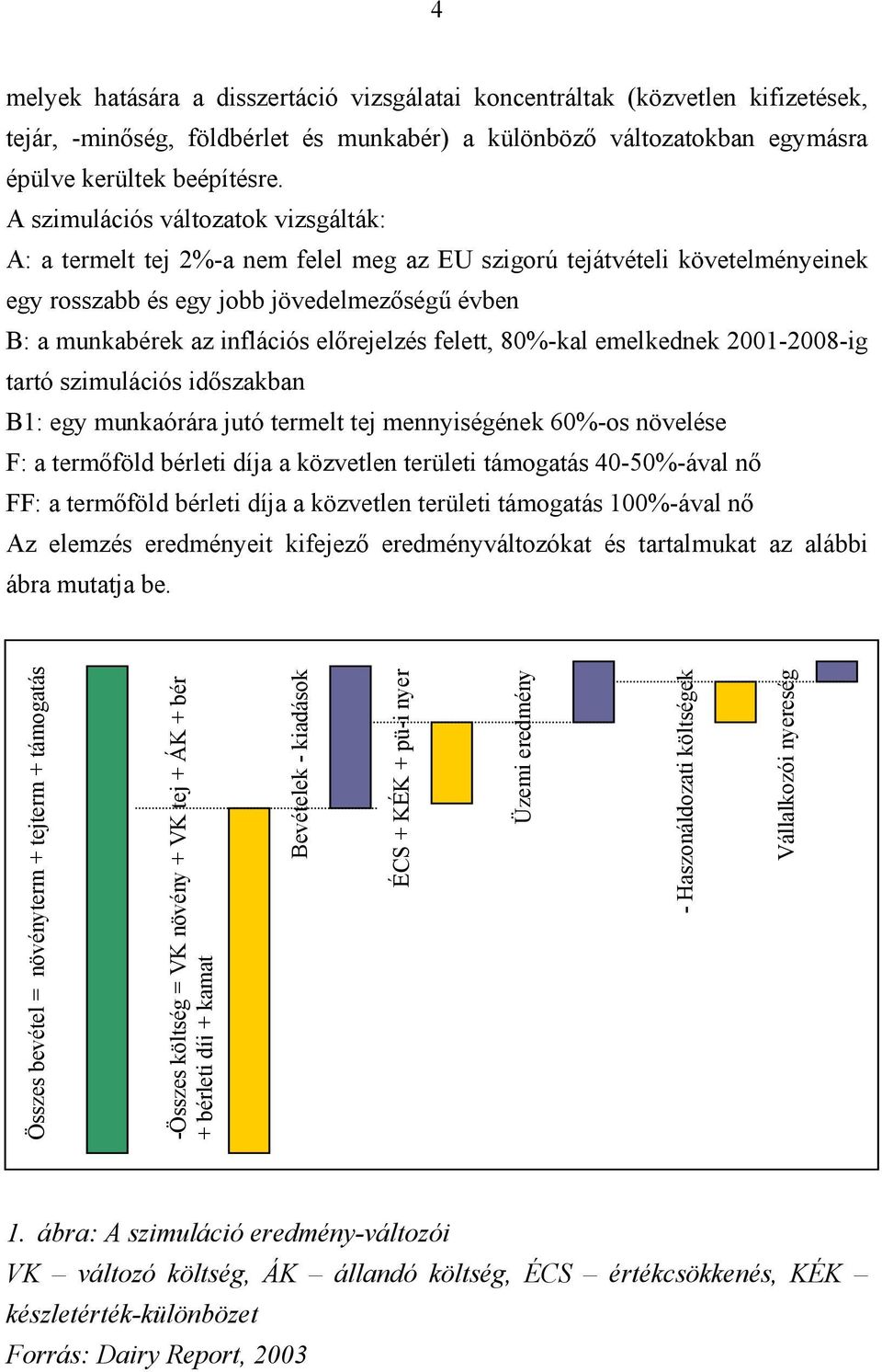 előrejelzés felett, 80%-kal emelkednek 2001-2008-ig tartó szimulációs időszakban B1: egy munkaórára jutó termelt tej mennyiségének 60%-os növelése F: a termőföld bérleti díja a közvetlen területi