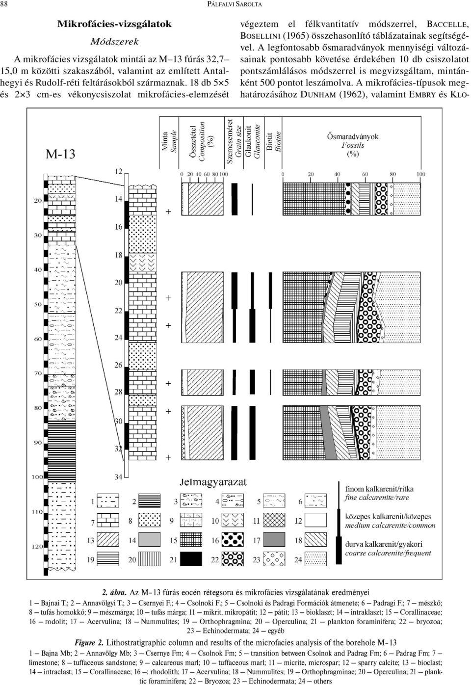 A legfontosabb ősmaradványok mennyiségi változásainak pontosabb követése érdekében 10 db csiszolatot pontszámlálásos módszerrel is megvizsgáltam, mintánként 500 pontot leszámolva.