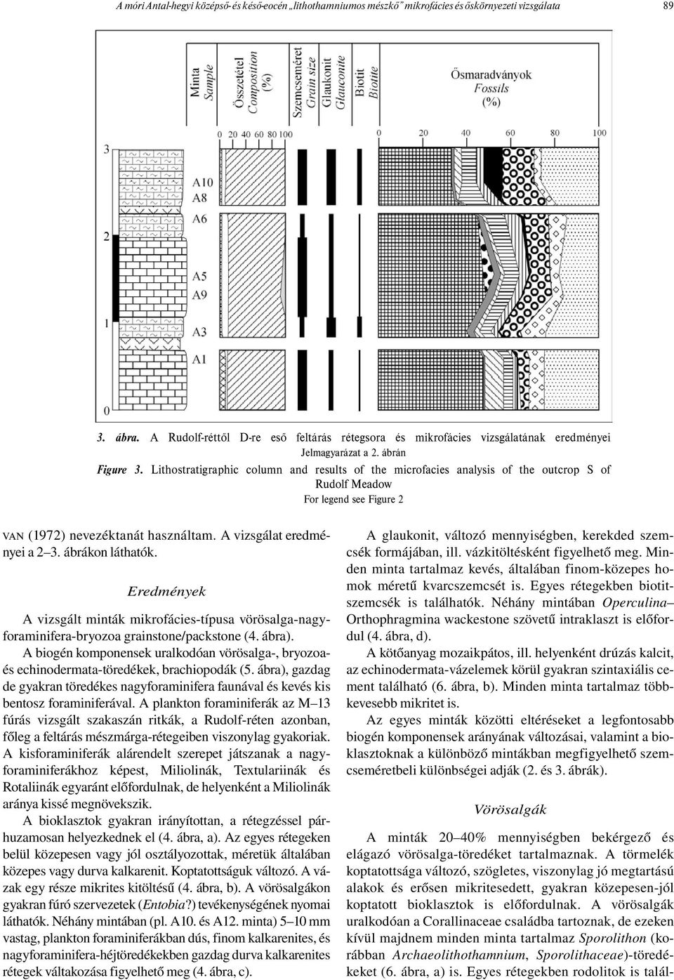 Lithostratigraphic column and results of the microfacies analysis of the outcrop S of Rudolf Meadow For legend see Figure 2 VAN (1972) nevezéktanát használtam. A vizsgálat eredményei a 2 3.