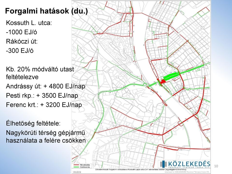 20% módváltó utast feltételezve Andrássy út: + 4800 EJ/nap Pesti