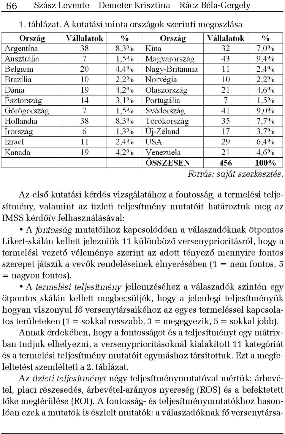 kapcsolódóan a válaszadóknak ötpontos Likert-skálán kellett jelezniük 11 különbözõ versenyprioritásról, hogy a termelési vezetõ véleménye szerint az adott tényezõ mennyire fontos szerepet játszik a