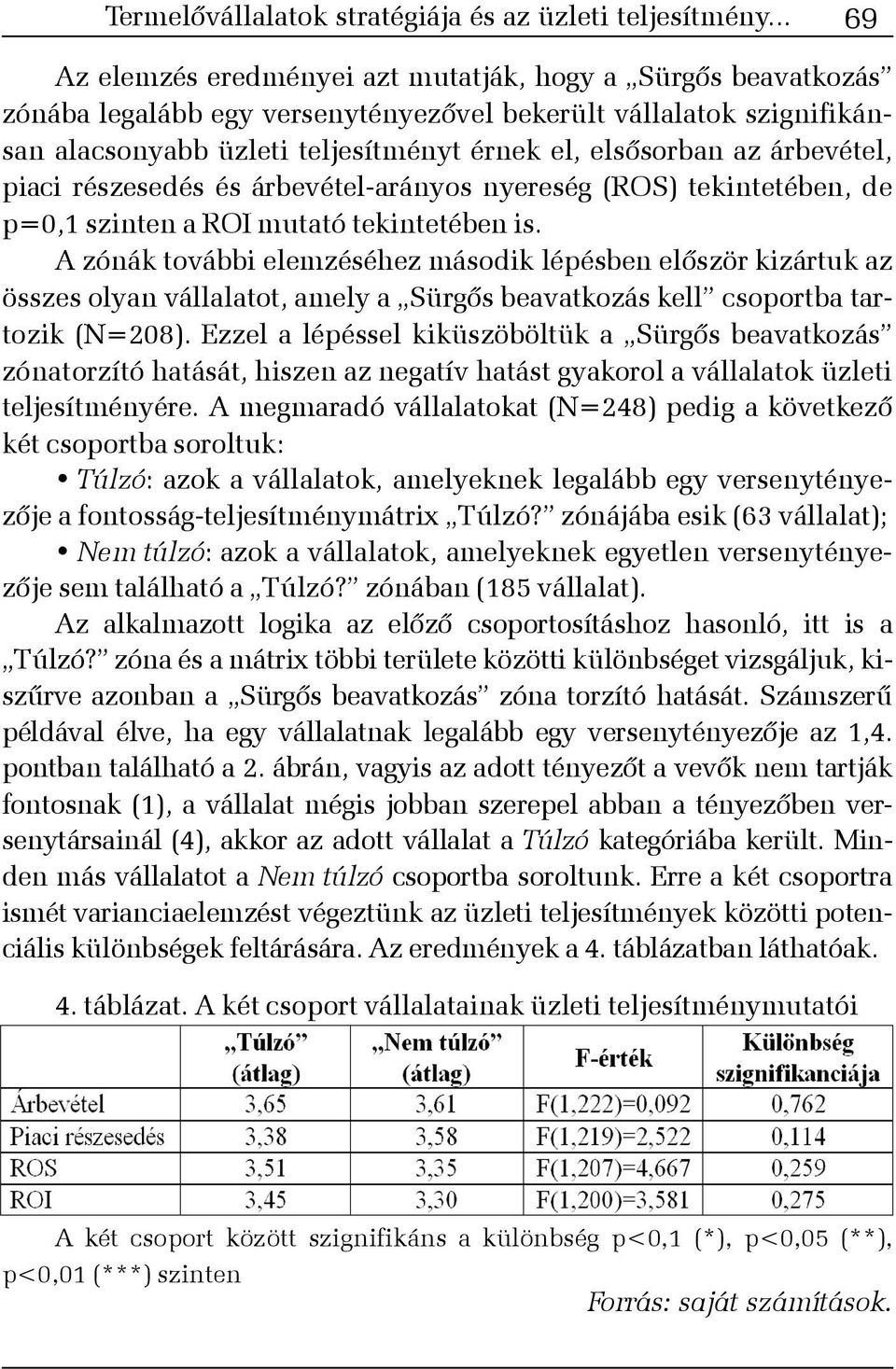 árbevétel, piaci részesedés és árbevétel-arányos nyereség (ROS) tekintetében, de p=0,1 szinten a ROI mutató tekintetében is.