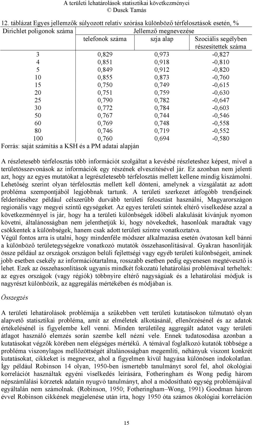 0,769 0,748-0,558 80 0,746 0,719-0,552 100 0,760 0,694-0,580 Forrás: saját számítás a KSH és a PM adatai alapján A részletesebb térfelosztás több információt szolgáltat a kevésbé részleteshez képest,