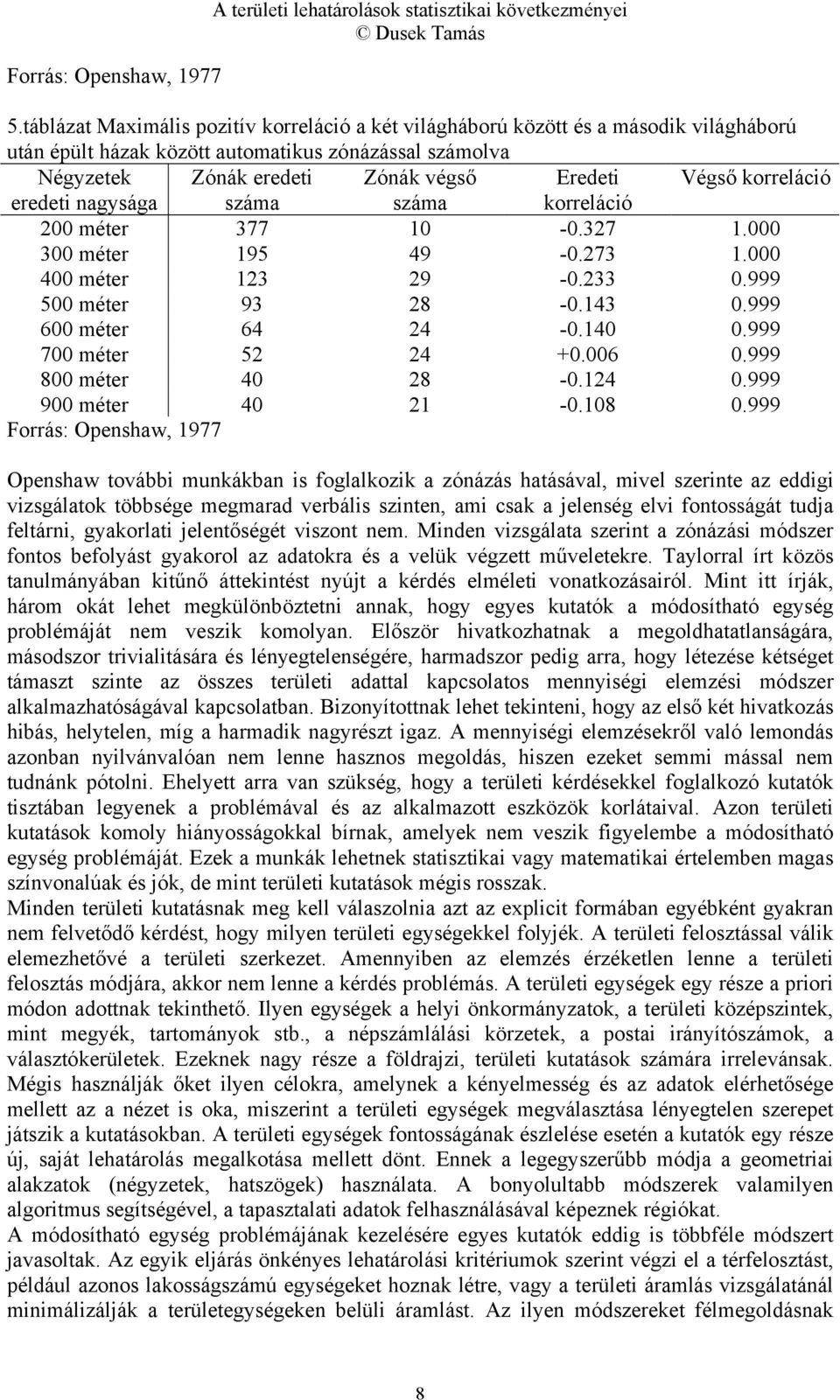 korreláció eredeti nagysága száma száma korreláció 200 méter 377 10-0.327 1.000 300 méter 195 49-0.273 1.000 400 méter 123 29-0.233 0.999 500 méter 93 28-0.143 0.999 600 méter 64 24-0.140 0.