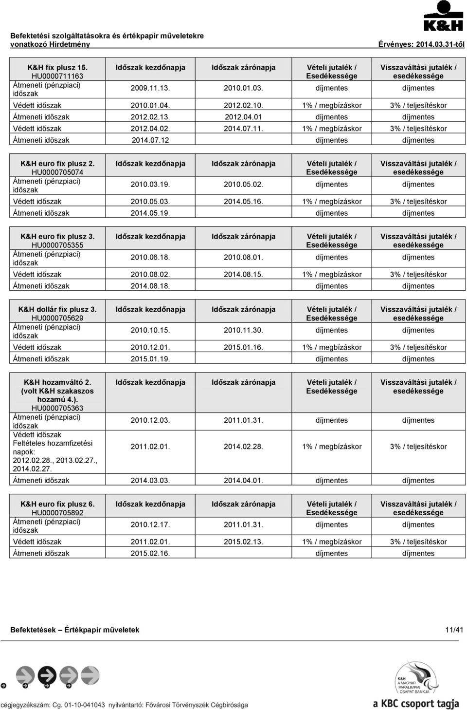 1% / megbízáskor 3% / teljesítéskor Átmeneti időszak 2014.07.12 díjmentes díjmentes K&H euro fix plusz 2.
