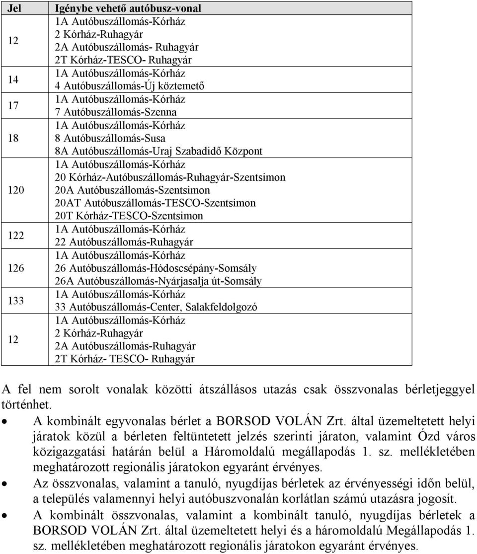 Kórház-Autóbuszállomás-Ruhagyár-Szentsimon 20A Autóbuszállomás-Szentsimon 20AT Autóbuszállomás-TESCO-Szentsimon 20T Kórház-TESCO-Szentsimon 1A Autóbuszállomás-Kórház 22 Autóbuszállomás-Ruhagyár 1A