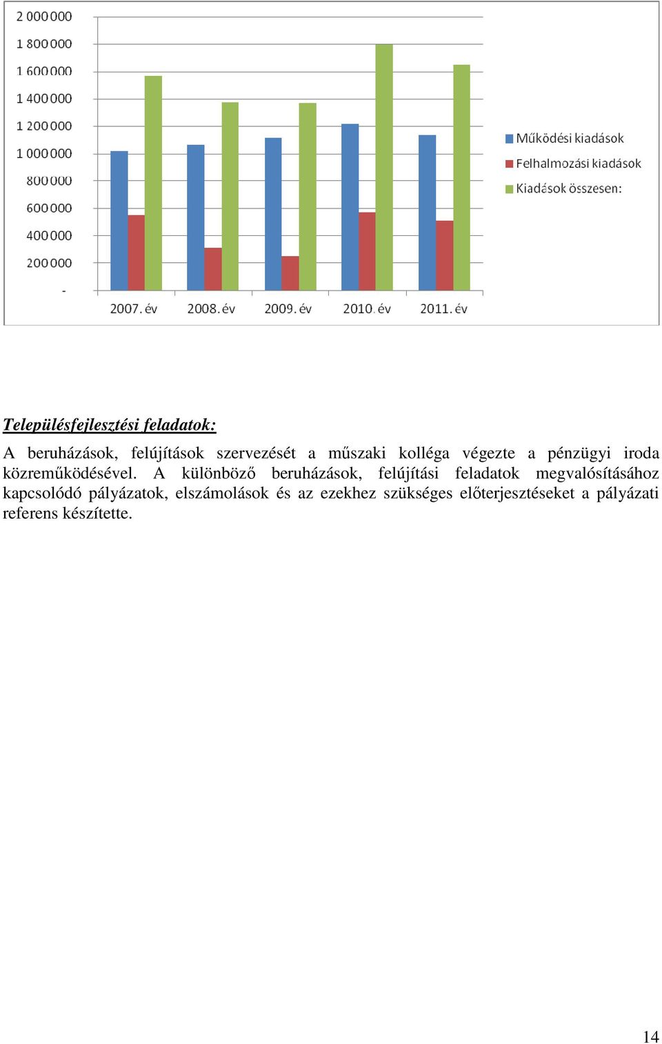 A különböző beruházások, felújítási feladatok megvalósításához kapcsolódó