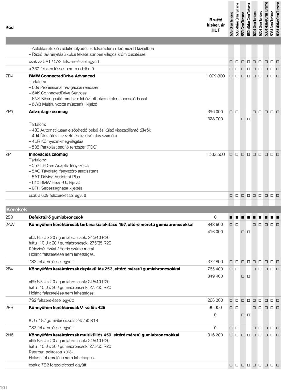 337 felszereléssel nem rendelhető o o o o o o o o o ZD4 BMW ConnectedDrive Advanced 1 079 800 o o o o o o o o o Tartalom: 609 Professional navigációs rendszer 6AK ConnectedDrive Services 6NS