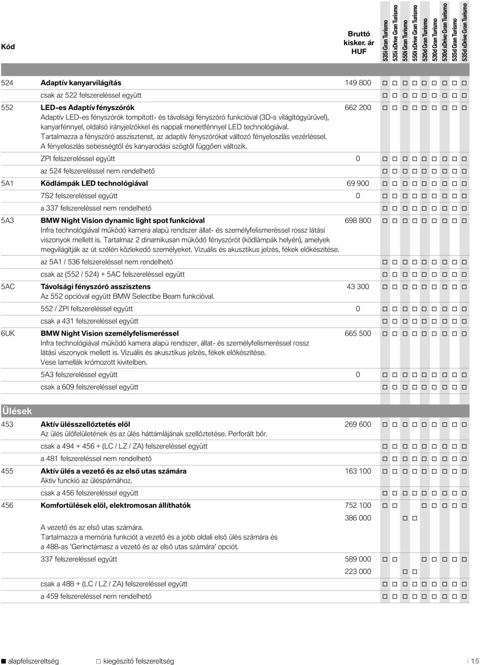 tompított- és távolsági fényszóró funkcióval (3D-s világítógyűrűvel), kanyarfénnyel, oldalsó irányjelzőkkel és nappali menetfénnyel LED technológiával.