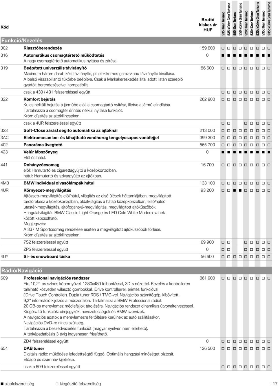 Csak a Márkakereskedés által adott listán szereplő gyártók berendezéseivel kompatibilis.