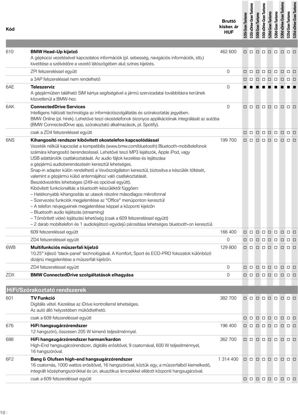 ZPI felszereléssel együtt 0 o o o o o o o o o a 3AP felszereléssel nem rendelhető o o o o o o o o o 6AE Teleszerviz 0 A gépjárműben található SIM kártya segítségével a jármű szervizadatai